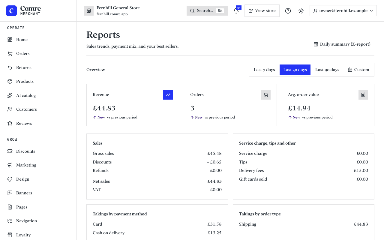 The Reports page: revenue over time as a chart, sales totals, payment methods and the best-selling products.